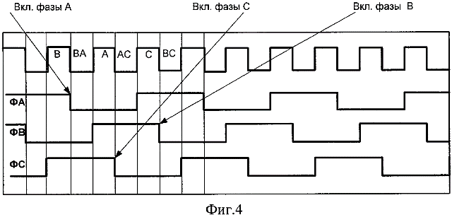 диаграммы переключения фазных обмоток двигателя 